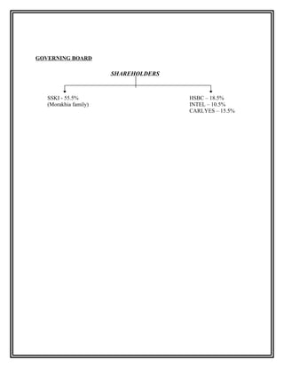 GOVERNING BOARD

                       SHAREHOLDERS


   SSKI - 55.5%                       HSBC – 18.5%
   (Morakhia family)                  INTEL – 10.5%
                                      CARLYES – 15.5%
 