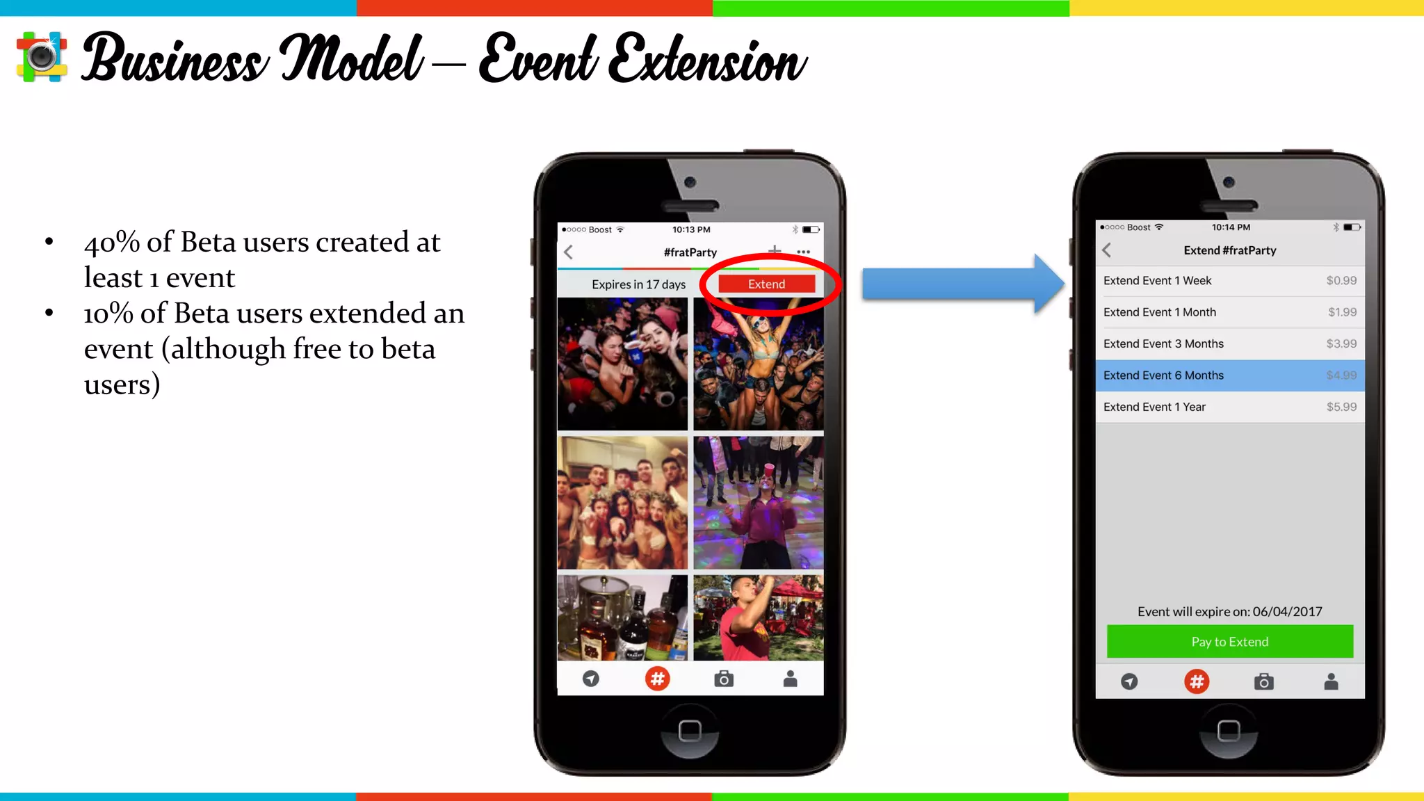• An event by default expires in
30 days, in order to keep it for
longer than that you can extend
for up to a year, with an in-app
purchase.
Business Model–Event Extension
 