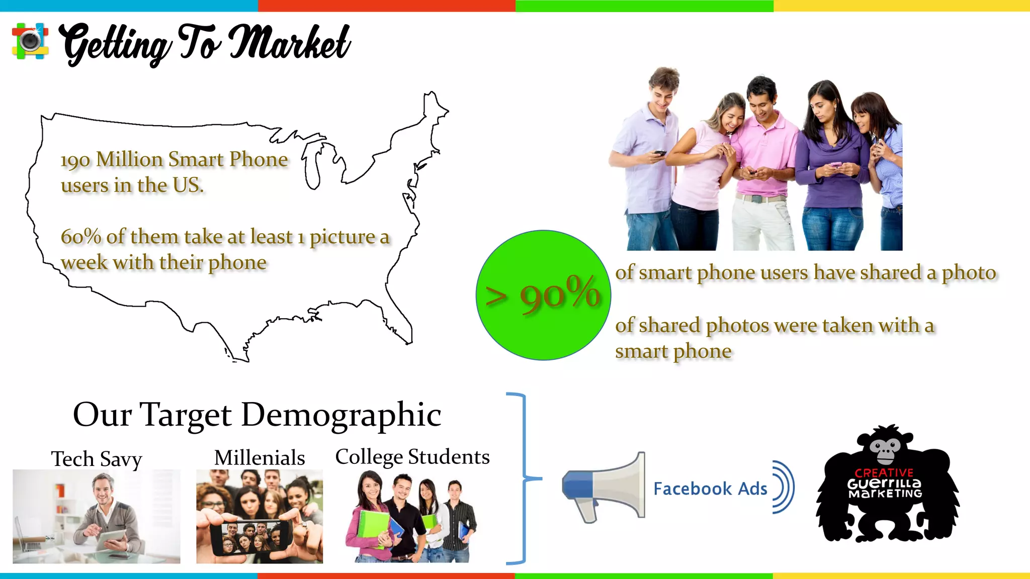 190 Million Smart Phone
users in the US.
60% of them take at least 1 picture a
week with their phone
of shared photos were taken with a
smart phone
of smart phone users have shared a photo
> 90%
Our Target Demographic
Tech Savy Millenials College Students
GettingTo Market
 