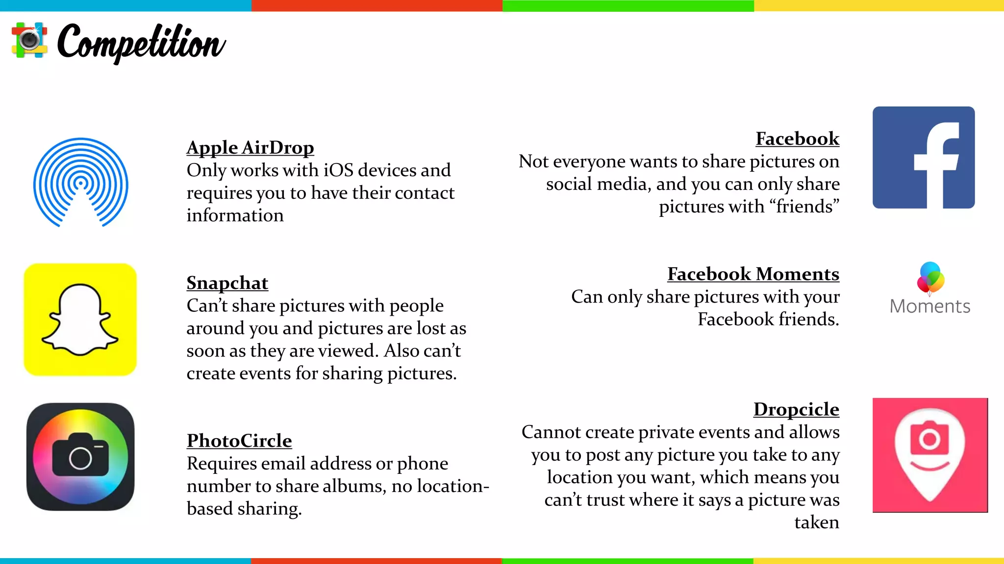 Apple AirDrop
Only works with iOS devices and
requires you to have their contact
information
Snapchat
Can’t share pictures with people
around you and pictures are lost soon
after they are viewed. Also can’t create
events for sharing pictures.
PhotoCircle
Requires email address or phone
number to share albums, no location-
based sharing.
Facebook
Not everyone wants to share pictures on
social media, and you can only share
pictures with “friends”
Facebook Moments
Can only share pictures with your
Facebook friends.
Dropcicle
Cannot create private events and allows
you to post any picture you take to any
location you want, which means you
can’t trust where it says a picture was
taken
Competition
 
