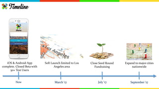 Rigo Garcia
Founder & CEO
Director of Product, MBA, Former Software Eng.
13+ years in Tech
Eita Hatayama
Co-Founder & CTO
Principle Product Manager, Former
Director of Eng.
Charles Reitz
Co-Founder & VP of
Engineering
Software Engineer, CTO of other
Startup
Randy Fournier
Android Developer
20+ years in Software Eng.
Hemang Thakkar
Co-Founder & Advisor
Sr. Product Manager, MBA, Former
Software Eng.
Filippo Lovotti
Lead Designer
12+ years as Designer
Safa Roohi
VP of QA
13+ years in Software QA, Experience in
Project Management and Consulting
Searching for a CMO
Currently in talks with:
TheTeam
 