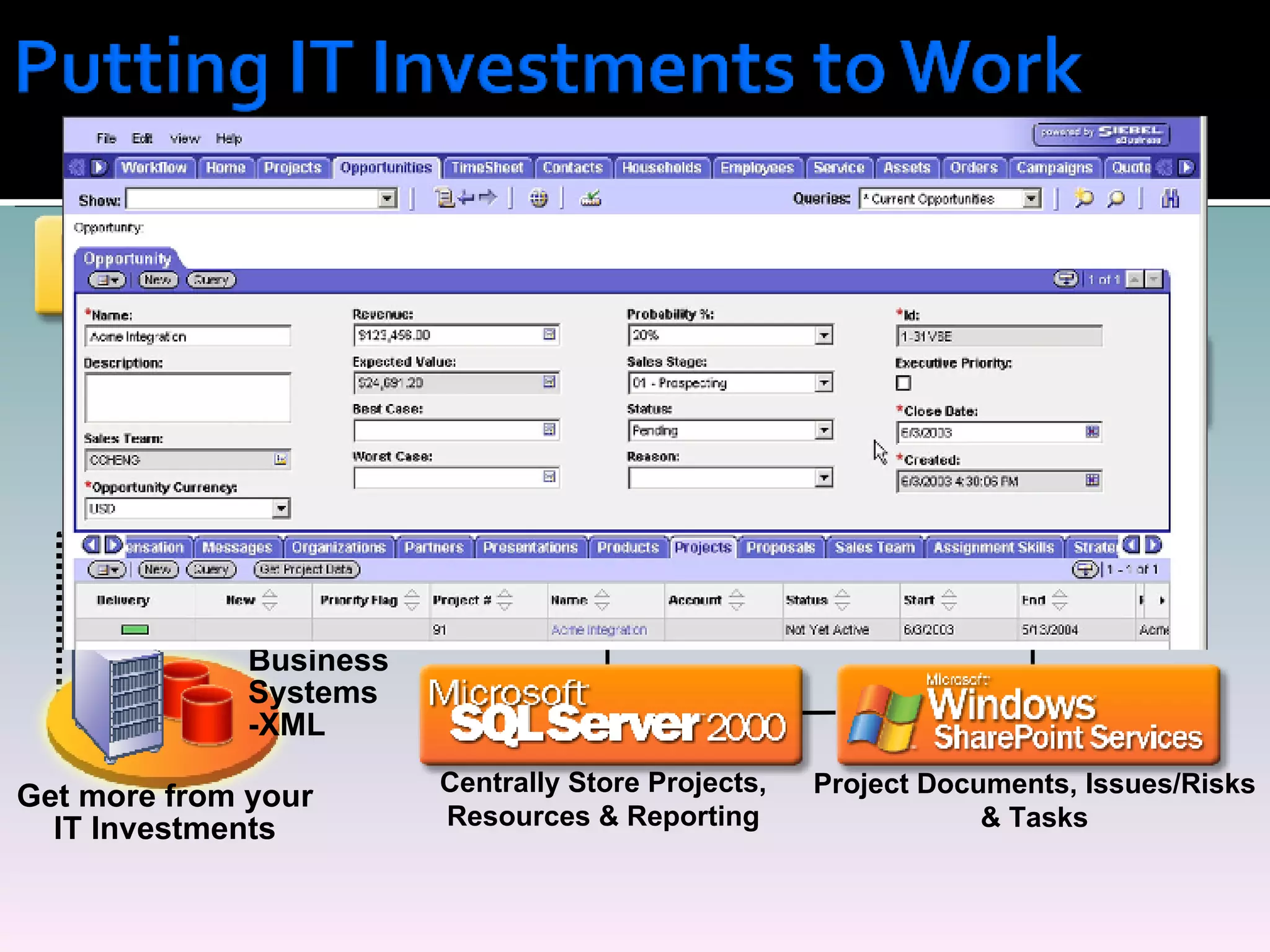 Easily Create Enterprise Project Plans Project Documents, Issues/Risks & Tasks More Productive Projects Get more from your IT Investments Centrally Store Projects, Resources & Reporting Team Participation Line of  Business  Systems -XML 