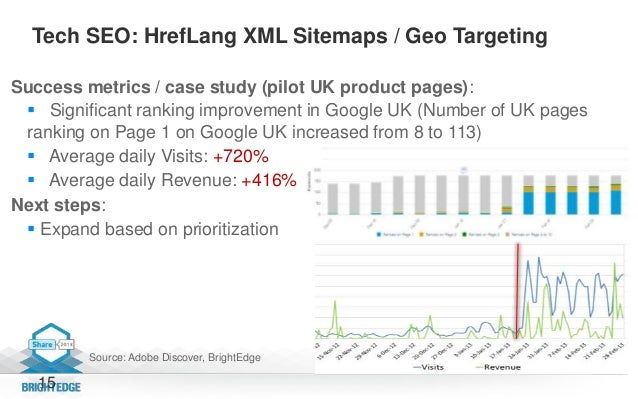 analytics that matter metrics that drive seo engagement