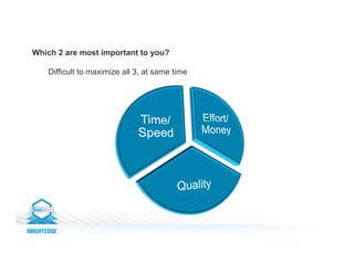 Which 2 are most important to you?
Difficult to maximize all 3, at same time
 