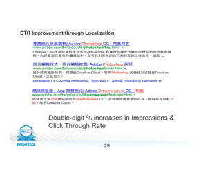 CTR Improvement through Localization
29
Double-digit % increases in Impressions &
Click Through Rate
 