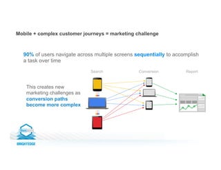 Source: Internal Google Data.
90% of users navigate across multiple screens sequentially to accomplish
a task over time
Search Conversion Report
This creates new
marketing challenges as
conversion paths
become more complex
Mobile + complex customer journeys = marketing challenge
 