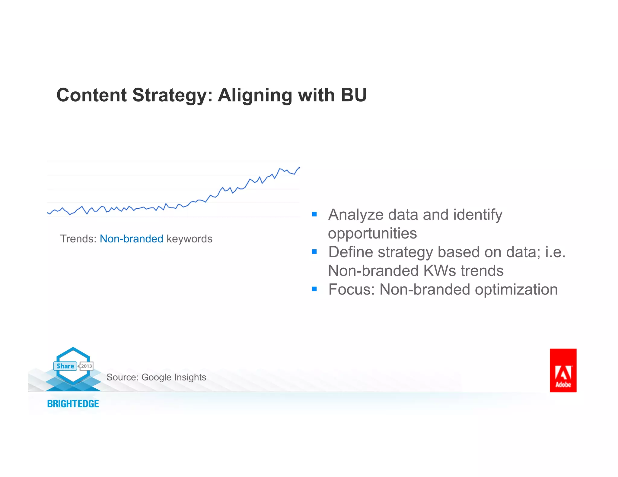 Content Strategy: Aligning with BU
§  Analyze data and identify
opportunities
§  Define strategy based on data; i.e.
Non-branded KWs trends
§  Focus: Non-branded optimization
Trends: Non-branded keywords
Source: Google Insights
 