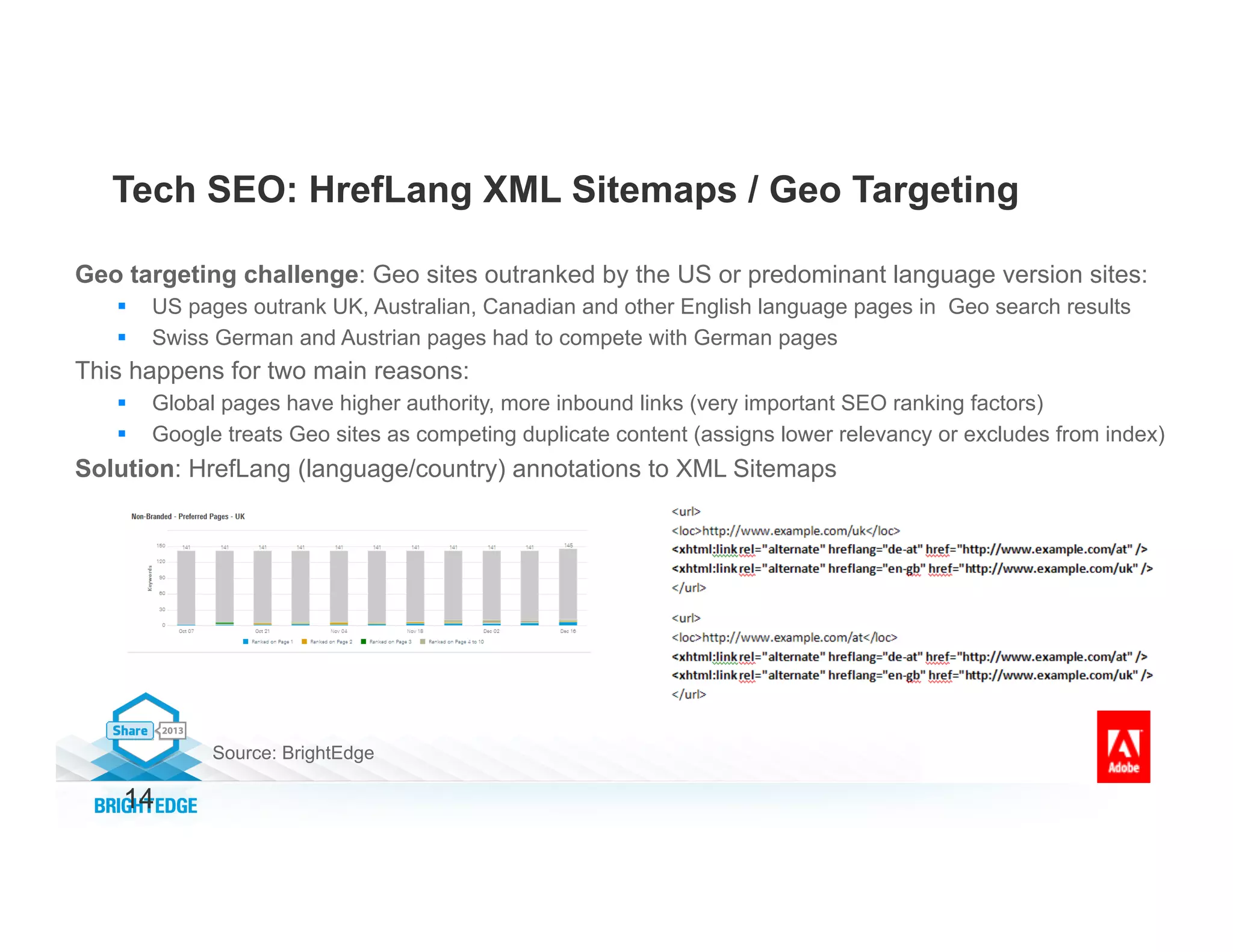 14
Tech SEO: HrefLang XML Sitemaps / Geo Targeting
Geo targeting challenge: Geo sites outranked by the US or predominant language version sites:
§  US pages outrank UK, Australian, Canadian and other English language pages in Geo search results
§  Swiss German and Austrian pages had to compete with German pages
This happens for two main reasons:
§  Global pages have higher authority, more inbound links (very important SEO ranking factors)
§  Google treats Geo sites as competing duplicate content (assigns lower relevancy or excludes from index)
Solution: HrefLang (language/country) annotations to XML Sitemaps
Source: BrightEdge
 