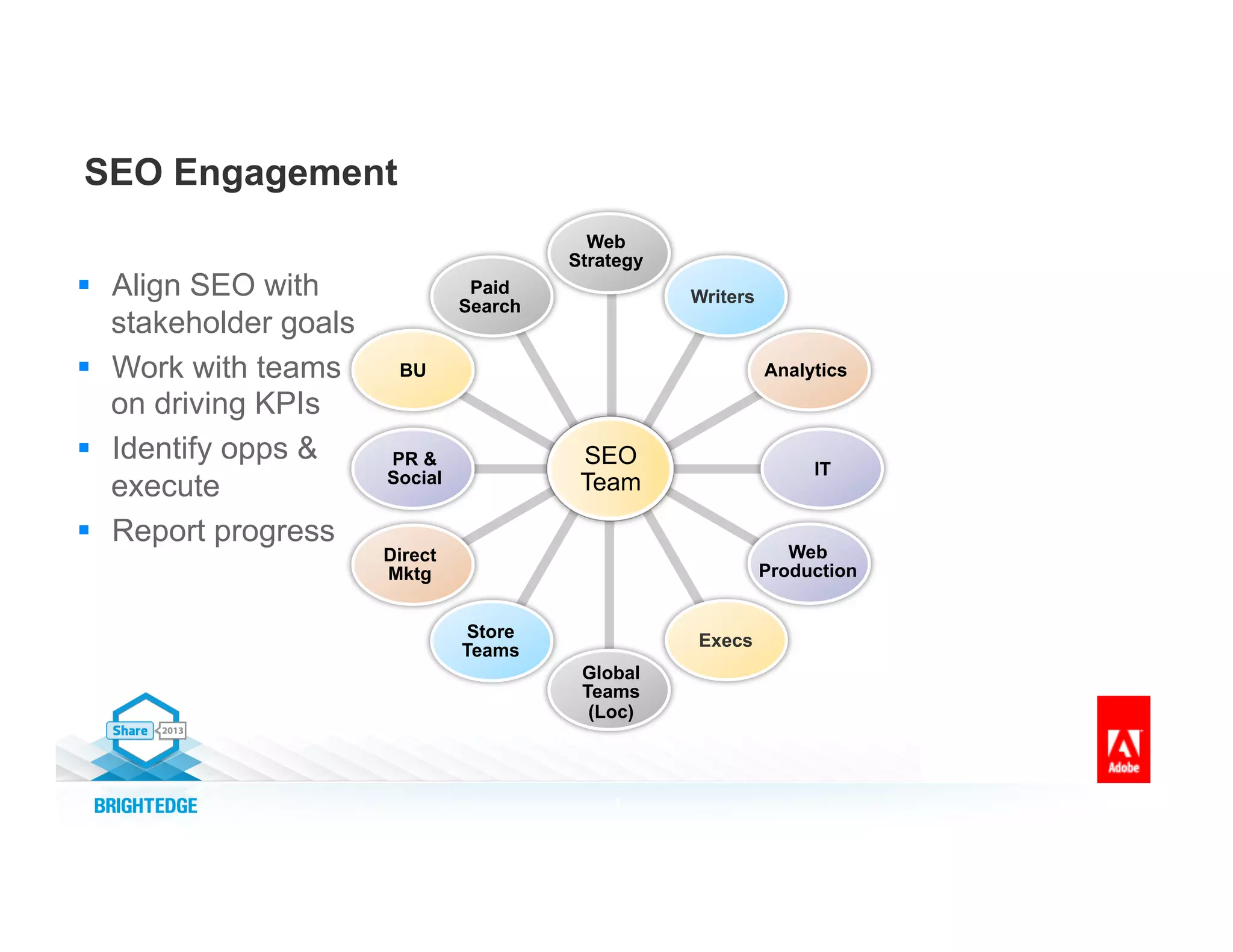 SEO Engagement
4
Execs
Writers
Web
Strategy
IT
Web
Production
Analytics
Global
Teams
(Loc)
Store
Teams
BU
PR &
Social
Direct
Mktg
Paid
Search
SEO
Team
§  Align SEO with
stakeholder goals
§  Work with teams
on driving KPIs
§  Identify opps &
execute
§  Report progress
 