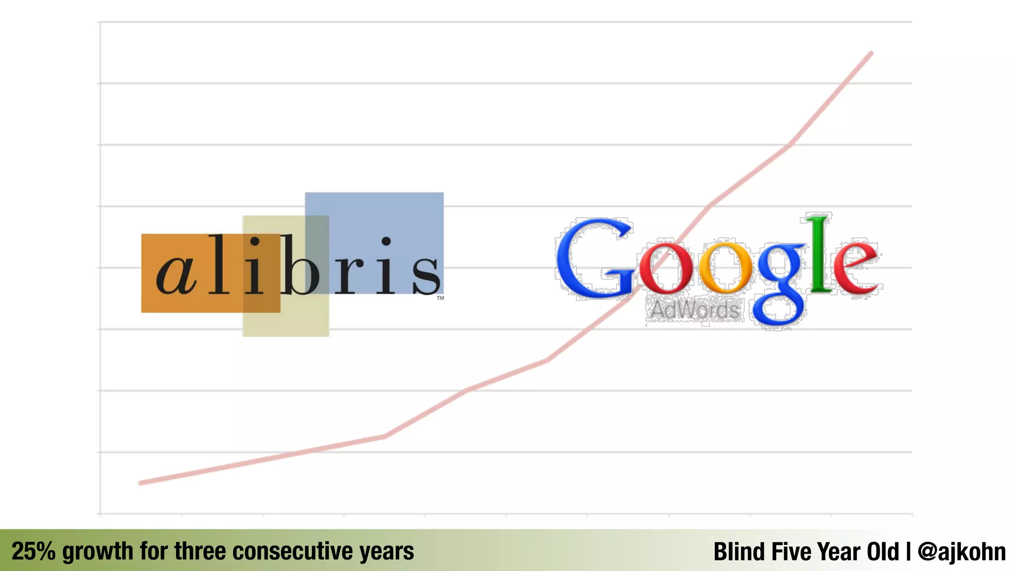 25% growth for three consecutive yearsBlind Five Year Old | @ajkohn 
 