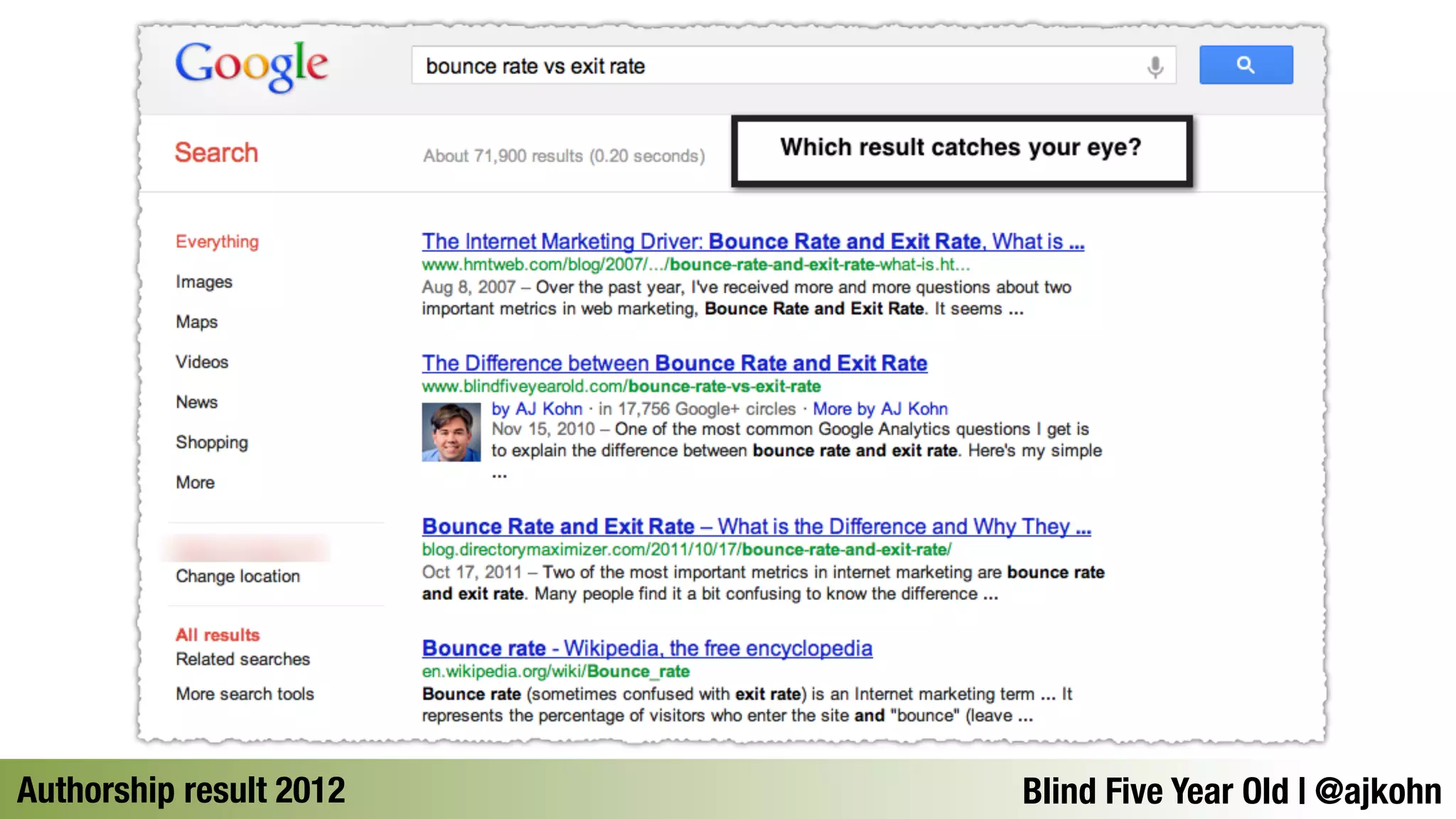 Authorship result 2012Blind Five Year Old | @ajkohn 
 