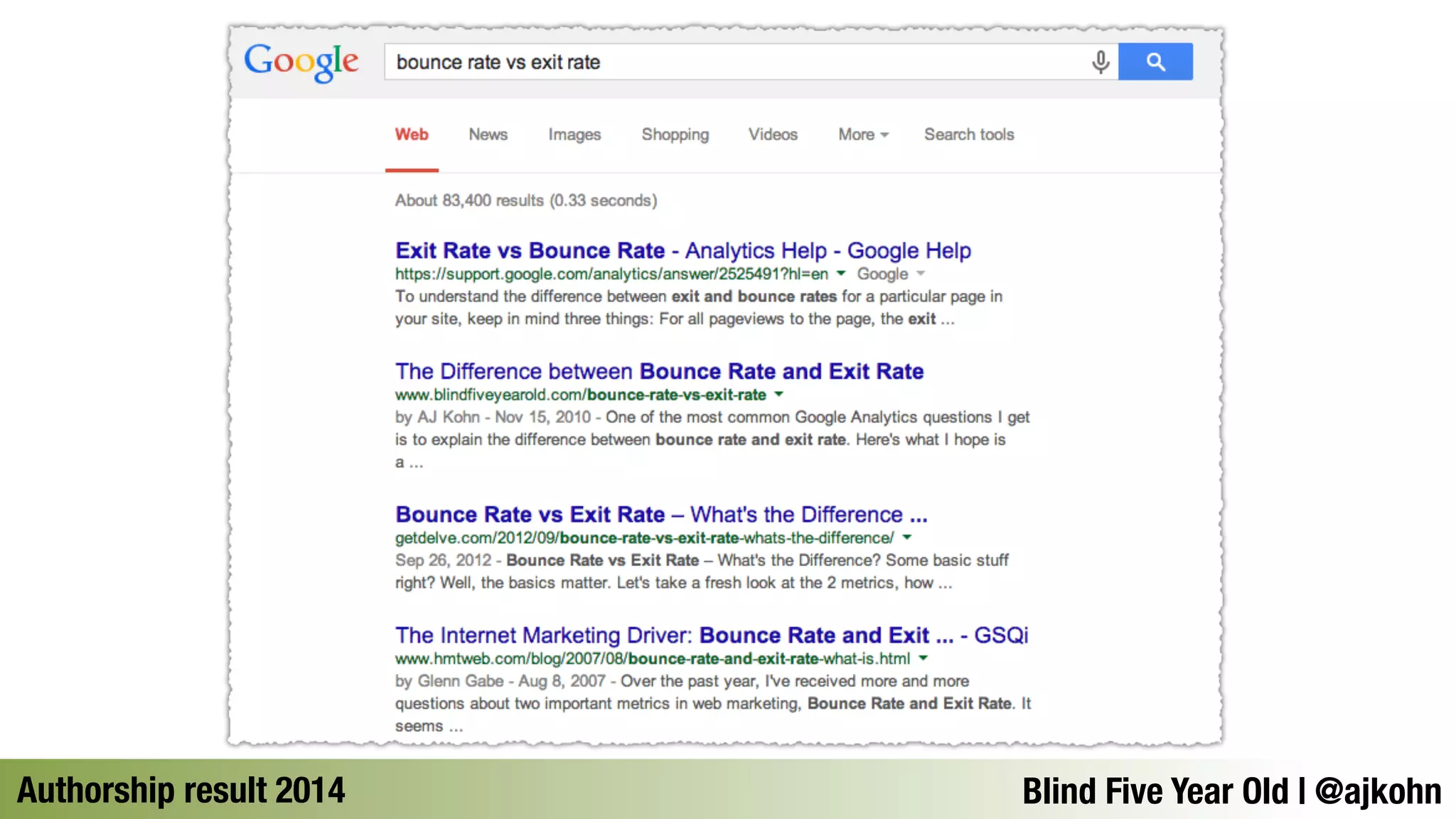 Authorship result 2014 Blind Five Year Old | @ajkohn 
 