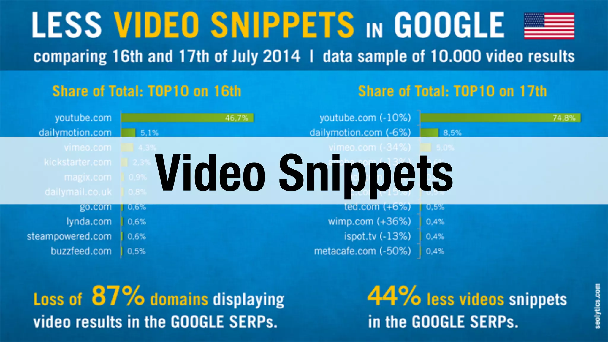 Video Snippets 
 