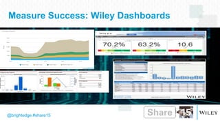 @brightedge #share15
Measure Success: Wiley Dashboards
 