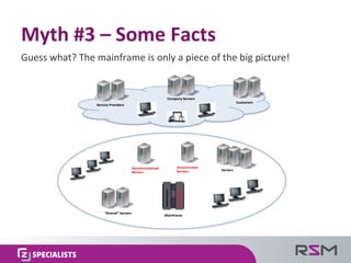 Guess	
  what?	
  The	
  mainframe	
  is	
  only	
  a	
  piece	
  of	
  the	
  big	
  picture!	
  
Myth	
  #3	
  –	
  Some...