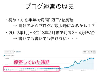 ブログ運営の歴史
・初めてから半年で月間1万PVを突破
・2012年1月∼2013年7月まで月間2∼4万PV台
→ 書いても書いても伸びない・・・
→ 続けてたらブログが収入源になるかも！？
 