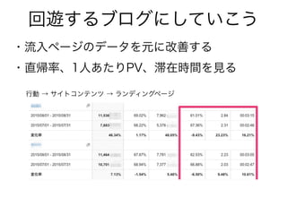 回遊するブログにしていこう
・流入ページのデータを元に改善する
・直帰率、1人あたりPV、滞在時間を見る
行動 → サイトコンテンツ → ランディングページ
 