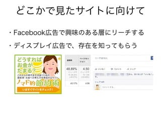 どこかで見たサイトに向けて
・Facebook広告で興味のある層にリーチする
・ディスプレイ広告で、存在を知ってもらう
 