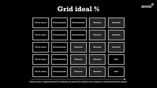 Voz da marca
Voz da marca
Voz da marca
Voz da marca
Voz da marca
Personalização
Personalização
Personalização
Personalização
Personalização
Personalização
Personalização
Momento
Momento
Momento
Momento
Momento
Momento
Momento
Momento
Momento
Momento
Momento
Wow
Wow
Grid ideal %
Quanto maior o aprofundamento na deﬁnição da persona do chatbot, mais complexo o desenvolvimento do projeto.
 