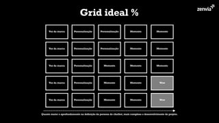 Voz da marca
Voz da marca
Voz da marca
Voz da marca
Voz da marca
Personalização
Personalização
Personalização
Personalização
Personalização
Personalização
Personalização
Momento
Momento
Momento
Momento
Momento
Momento
Momento
Momento
Momento
Momento
Momento
Wow
Wow
Grid ideal %
Quanto maior o aprofundamento na deﬁnição da persona do chatbot, mais complexo o desenvolvimento do projeto.
 