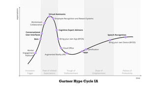 Gartner Hype Cycle IA
 