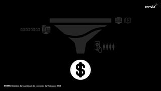 FONTE: Relatório de banchmark de conversão da Unbounce 2018
 