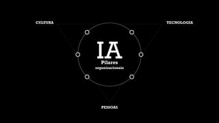 CULTURA TECNOLOGIA
PESSOAS
IAPilares
organizacionais
 