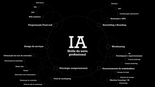 Programação Front-end
Gerenciamento de stakeholders
Design de serviços
Psicologia comportamental
Storytelling e Branding
WireframingIA
Web analytics
Otimização da taxa de conversão
Funil de markegting
Automação e APIs
Prototipação e experimentação
Machine Learning / IA
Skills do novo
proﬁssional
SEM
SEO
Paid Social
Vendas
Mobile adds
Ferramentas de marketing
Ciclo de vida do marketing
Viralização de conteúdos
Entrevistas com consumidores
Landing pages optimisation
ASO
Retenção
Content marketing
E-mail marketing
PR
Onboarding
Projecão de receitas
Geração de leads
 