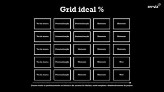 Voz da marca
Voz da marca
Voz da marca
Voz da marca
Voz da marca
Personalização
Personalização
Personalização
Personalização
Personalização
Personalização
Personalização
Momento
Momento
Momento
Momento
Momento
Momento
Momento
Momento
Momento
Momento
Momento
Wow
Wow
Grid ideal %
Quanto maior o aprofundamento na deﬁnição da persona do chatbot, mais complexo o desenvolvimento do projeto.
 