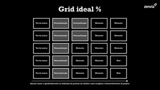 Voz da marca
Voz da marca
Voz da marca
Voz da marca
Voz da marca
Personalização
Personalização
Personalização
Personalização
Personalização
Personalização
Personalização
Momento
Momento
Momento
Momento
Momento
Momento
Momento
Momento
Momento
Momento
Momento
Wow
Wow
Grid ideal %
Quanto maior o aprofundamento na deﬁnição da persona do chatbot, mais complexo o desenvolvimento do projeto.
 
