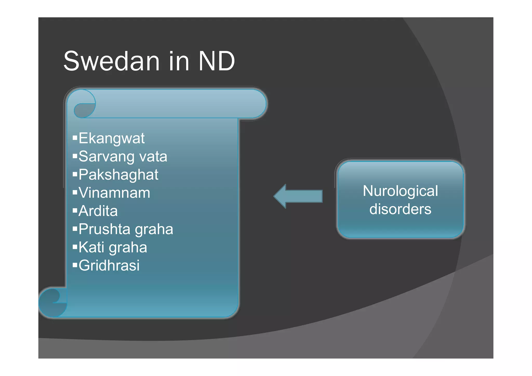 Swedan in ND
Ekangwat
Sarvang vata
Pakshaghat
Vinamnam NurologicalVinamnam
Ardita
Prushta graha
Kati graha
Gridhrasi
Nurological
disorders
 
