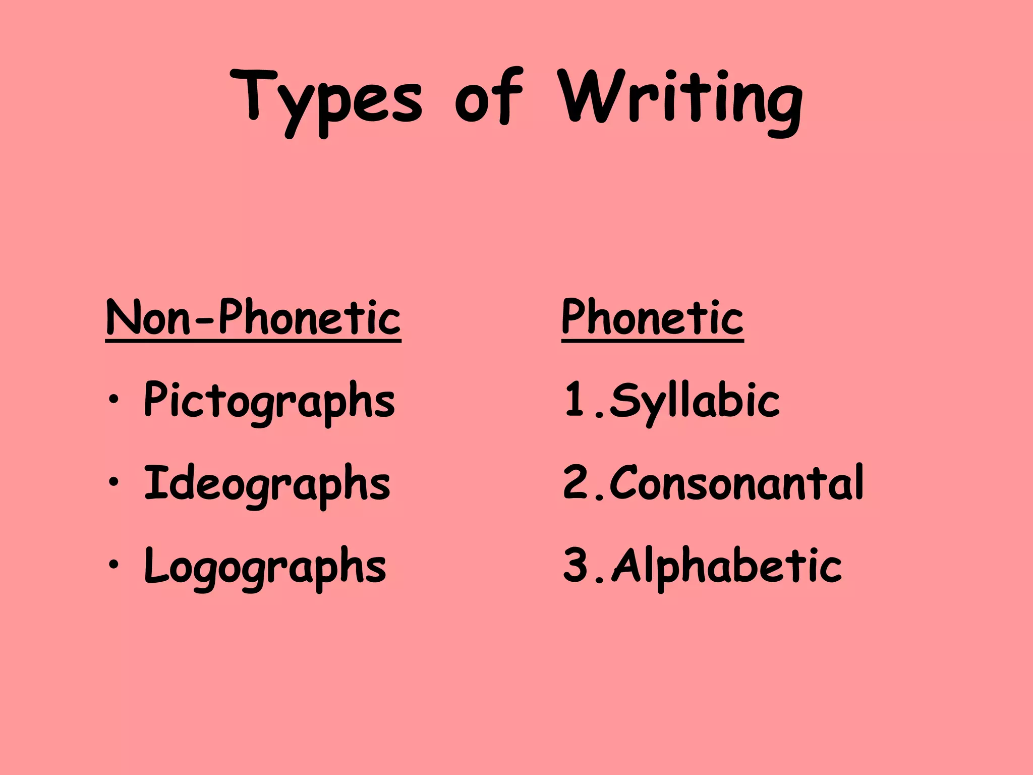 Cultural writing systems and their languages (questioned document) | PPT