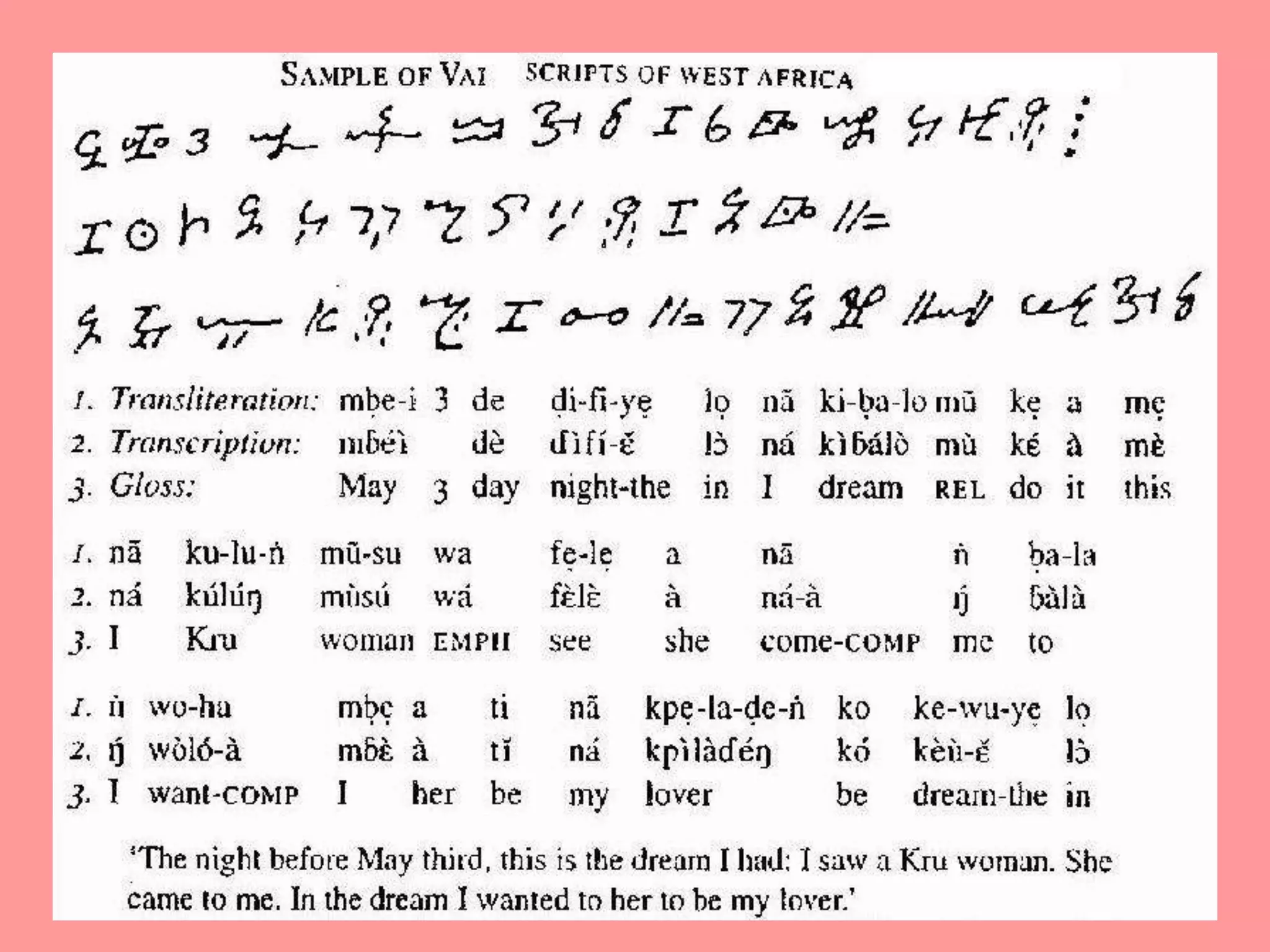 Cultural writing systems and their languages (questioned document) | PPT