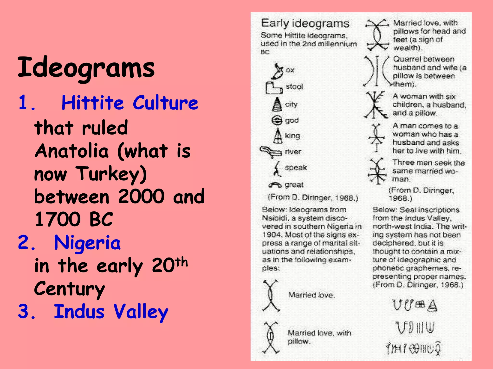 Cultural writing systems and their languages (questioned document) | PPT
