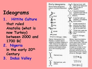 Cultural writing systems and their languages (questioned document) | PPT