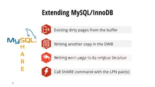 Extending MySQL/InnoDB
11
H
A
R
E
Writing another copy in the DWB
Writing each page to its original location
Call SHARE command with the LPN pair(s)
Evicting dirty pages from the buffer
 