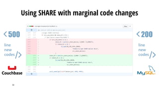Using SHARE with marginal code changes
14
500
line
new
codes
200
line
new
codes
 