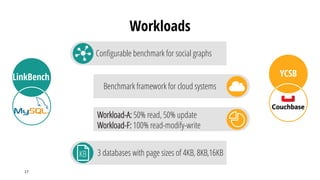 LinkBench YCSB
Configurable benchmark for social graphs
Benchmark framework for cloud systems
Workloads
17
Workload-A: 50% read, 50% update
Workload-F: 100% read-modify-write
3 databases with page sizes of 4KB, 8KB,16KBKB
 
