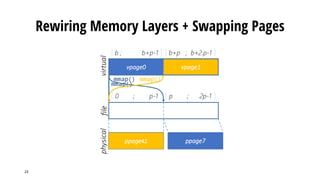 Rewiring Memory Layers + Swapping Pages
23
filephysicalvirtual
b ; b+p-1 b+p ; b+2.p-1
0 ; p-1 p ; 2p-1
mmap()
mmap() mmap()
ppage42 ppage7
vpage0 vpage1
ppage42 ppage7
vpage0 vpage1vpage0 vpage1
 