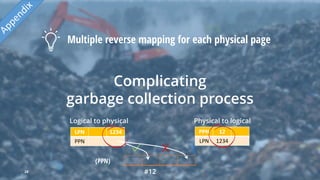 Complicating
garbage collection process
Multiple reverse mapping for each physical page
Physical to logical
(PPN)
#12
Logical to physical
28
 
