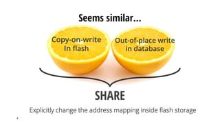 Seems similar…
8
Copy-on-write
In flash
Out-of-place write
in database
Explicitly change the address mapping inside flash storage
SHARE
 