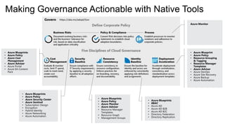 Data Governance Workshop | PPTX