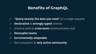 Beneﬁts of GraphQL
✓ "Query exactly the data you need" (in a single request)
✓ Declarative & strongly typed schema
✓ Schem...