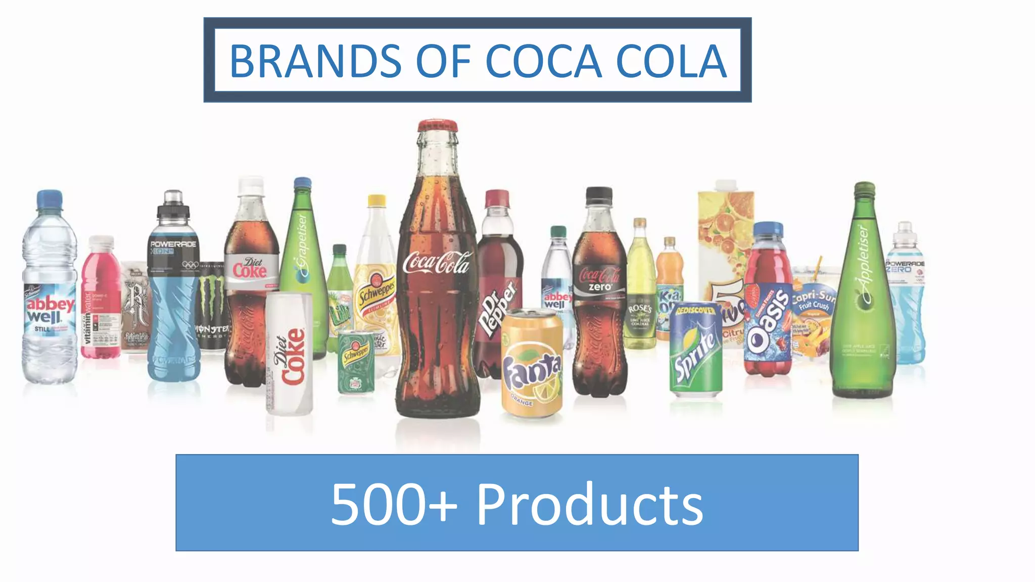 BRANDS OF COCA COLA
500+ Products