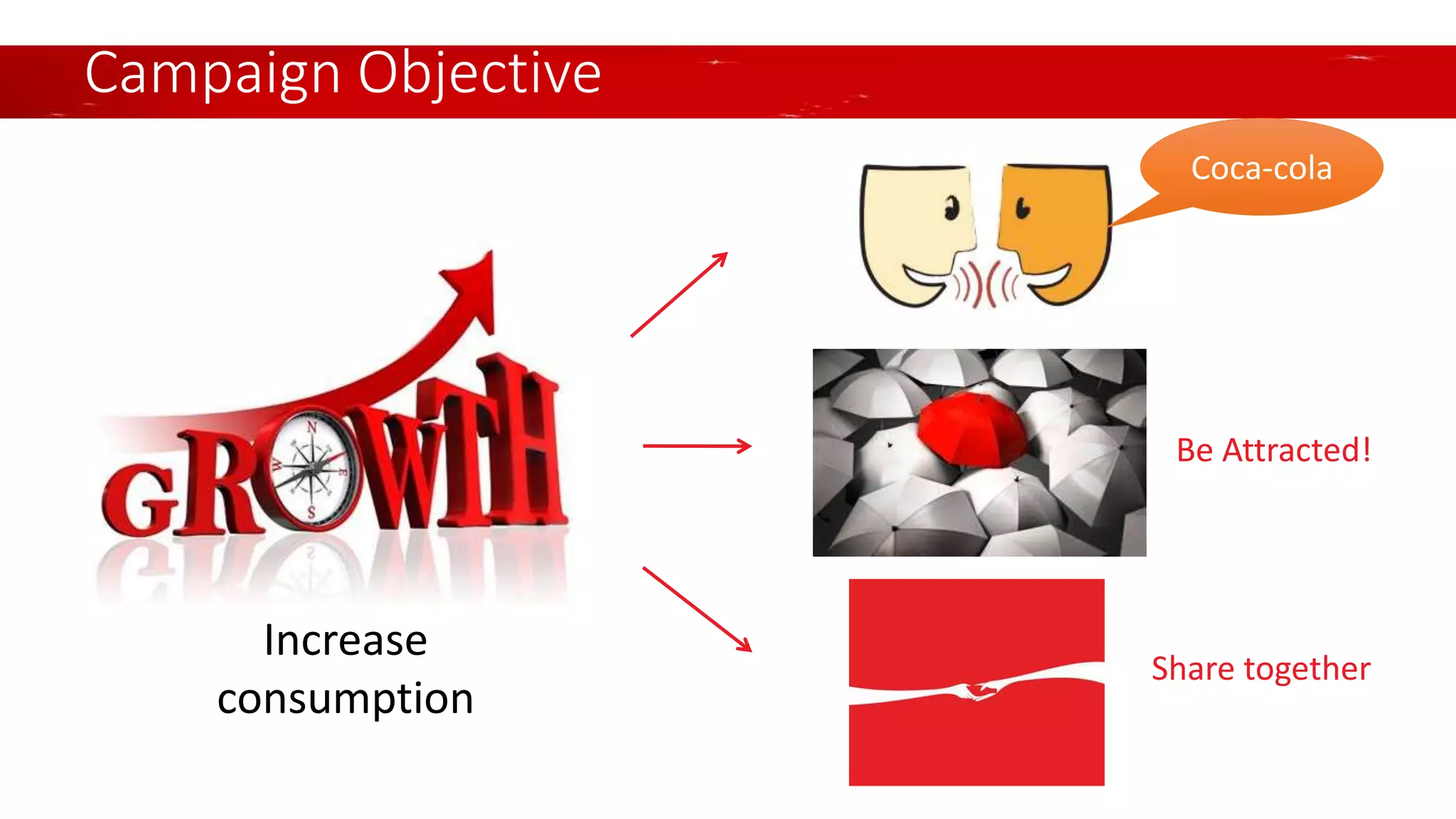 Increase
consumption
Coca-cola
Be Attracted!
Share together
Campaign Objective