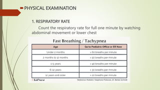 PHYSICAL EXAMINATION
1. RESPIRATORY RATE
Count the respiratory rate for full one minute by watching
abdominal movement or lower chest
 