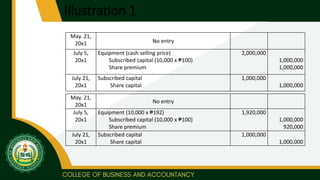 Illustration 1
May. 21,
20x1 No entry
July 5,
20x1
Equipment (cash selling price)
Subscribed capital (10,000 x ₱100)
Share premium
2,000,000
1,000,000
1,000,000
July 21,
20x1
Subscribed capital
Share capital
1,000,000
1,000,000
May. 21,
20x1
No entry
July 5,
20x1
Equipment (10,000 x ₱192)
Subscribed capital (10,000 x ₱100)
Share premium
1,920,000
1,000,000
920,000
July 21,
20x1
Subscribed capital
Share capital
1,000,000
1,000,000
 