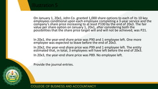 Illustration 5
On January 1, 20x1, John Co. granted 1,000 share options to each of its 10 key
employees conditional upon each employee completing a 3-year service and the
company’s share price increasing to at least P100 by the end of 20x3. The fair
value per share option on January 1, 20x1, after considering both the
possibilities that the share price target will and will not be achieved, was P21.
In 20x1, the year-end share price was P90 and 1 employee left. One more
employee was expected to leave before the end of 20x3.
In 20x2, the year-end share price was P99 and 1 employee left. The entity
estimated that, in total, 3 employees will have left before the end of 20x3.
In 20x3, the year-end share price was P89. No employee left.
Provide the journal entries.
 