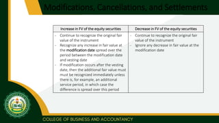 Modifications, Cancellations, and Settlements
Increase in FV of the equity securities Decrease in FV of the equity securities
- Continue to recognize the original fair
value of the instrument
- Recognize any increase in fair value at
the modification date spread over the
period between the modification date
and vesting date
- If modification occurs after the vesting
date, then the additional fair value must
must be recognized immediately unless
there is, for example, an additional
service period, in which case the
difference is spread over this period
- Continue to recognize the original fair
value of the instrument
- Ignore any decrease in fair value at the
modification date
 