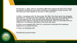 Illustration 6
On January 1, 20x1, John Co. granted 1,000 share options to each of its 10 key
employees conditional upon each employee completing a 3-year service. The
fair value per share option on January 1, 20x1 was P21.
In 20x1, 1 employee left. On December 31, 20x1, the share price has dropped,
and John Co. repriced the share options. The fair value per share option before
the repricing was P8, while the fair value after the repricing was P12. The
repriced share options will vest at the end of 20x3. John Co. estimated that an
additional 2 employees will leave in the next two years.
In 20x2, one employee left. John Co. continues to estimate the employee
departures at a total of three.
In 20x3, no employee left.
Provide the journal entries.
 